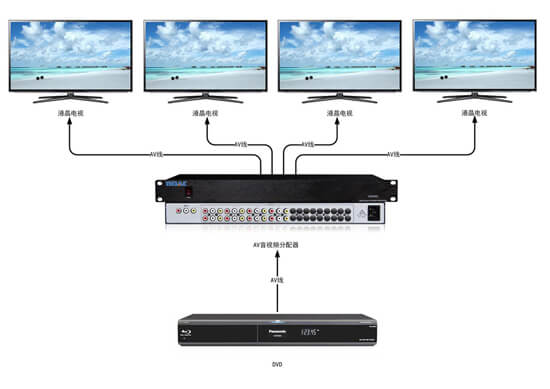 AV分配器拓?fù)鋱D