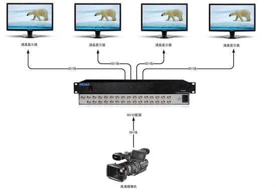 SDI分配器拓?fù)鋱D